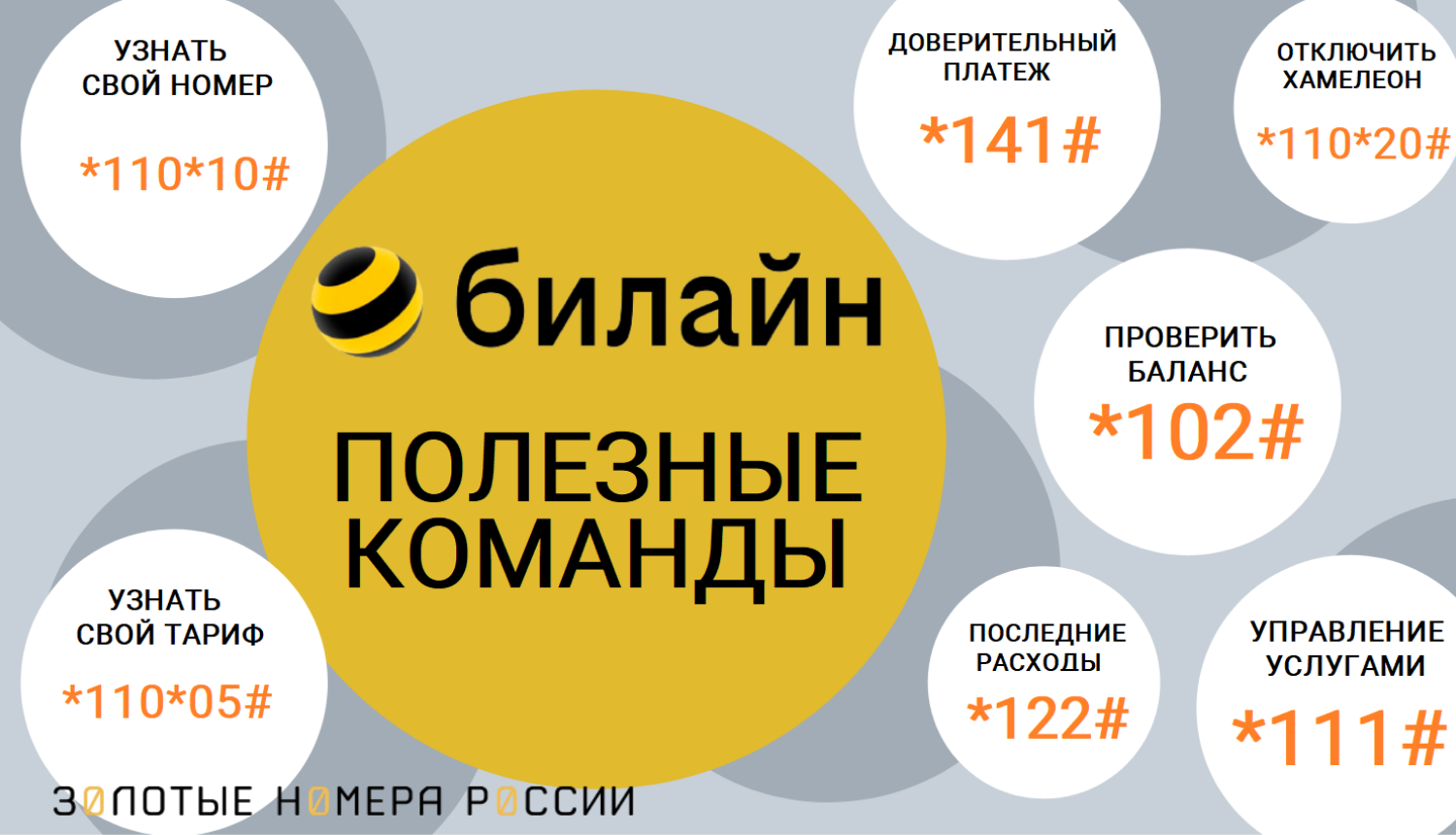 Полезные команды оператора билайн